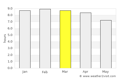 Naduvattam average rain in March