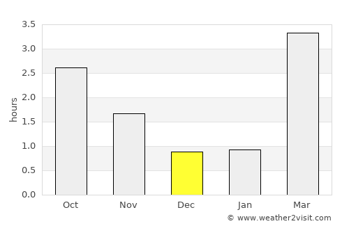 Nærbø average rain in December
