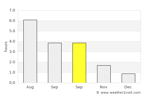 Nærbø average rain in September