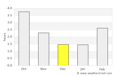 Næstved average rain in December