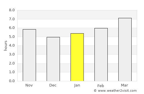 Náfpaktos average rain in January