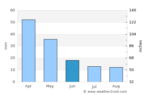 Náfpaktos average rain in June