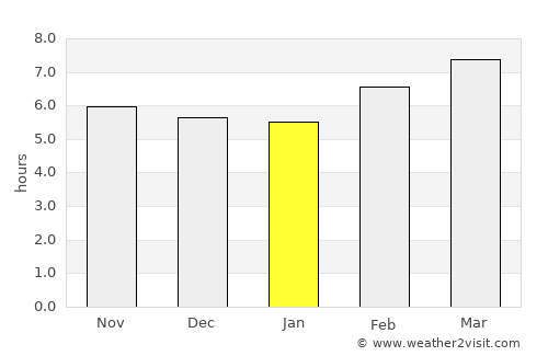 Naga average rain in January