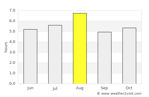 Nagahama average rain in August