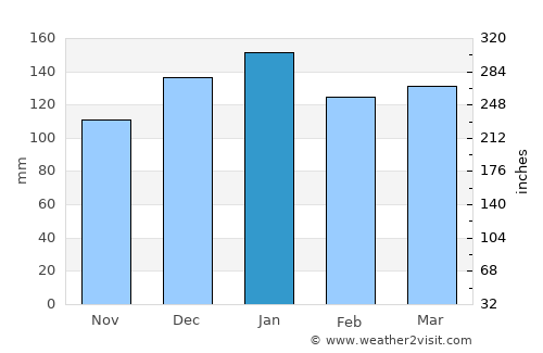 Nagahama average rain in January