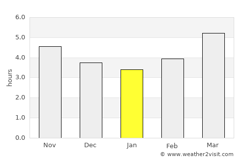 Nagahama average rain in January