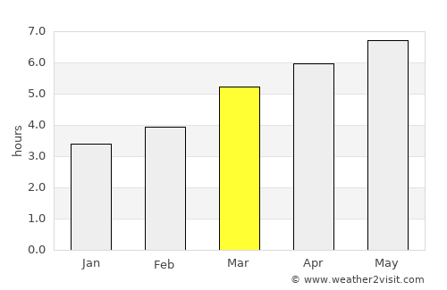Nagahama average rain in March