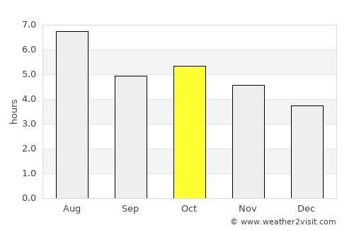 Nagahama average rain in October