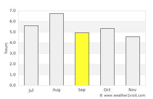 Nagahama average rain in September