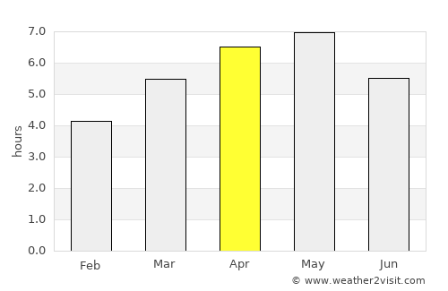 Nagai average rain in April