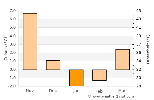 Nagano average temperature in January
