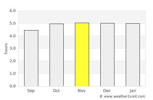 Nagano average rain in November