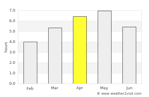 Nagaoka average rain in April