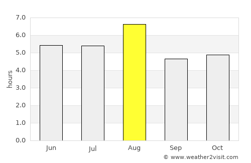 Nagaoka average rain in August
