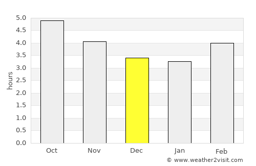 Nagaoka average rain in December