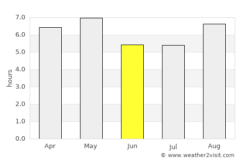 Nagaoka average rain in June
