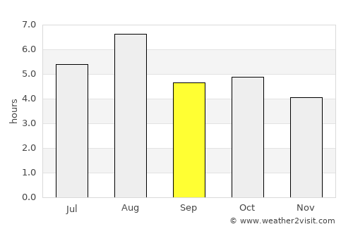 Nagaoka average rain in September