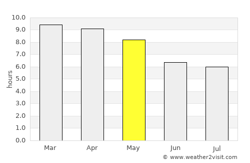 Nāgappattinam average rain in May