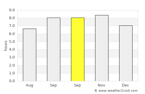 Nagar average rain in September