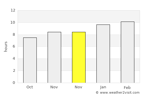 Nāgar Karnūl average rain in November