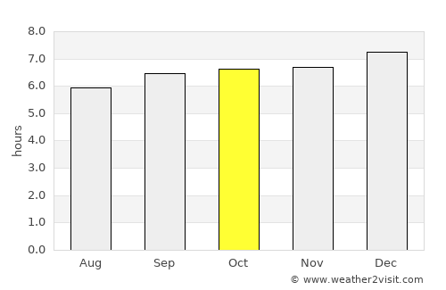 Nagari average rain in October