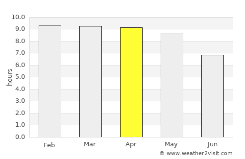 Nagarote average rain in April