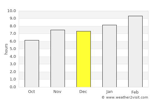 Nagarote average rain in December