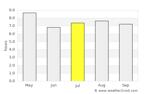 Nagarote average rain in July
