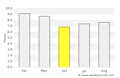 Nagarote average rain in June
