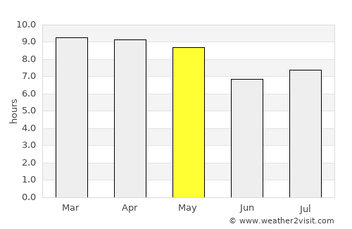 Nagarote average rain in May