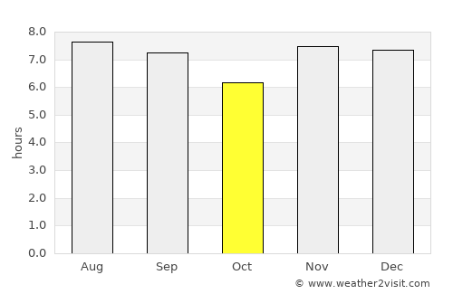 Nagarote average rain in October