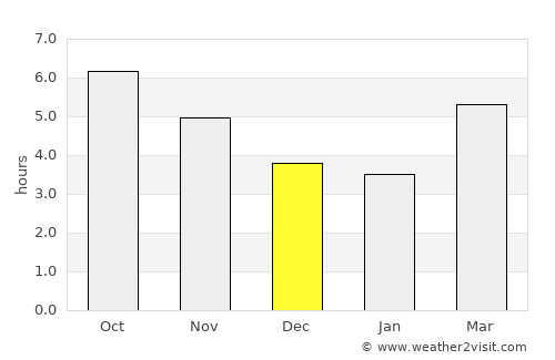 Nagasaki average rain in December