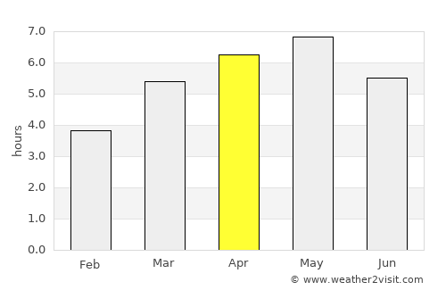 Nagato average rain in April
