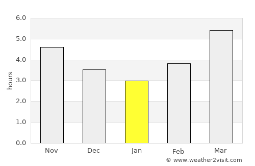 Nagato average rain in January
