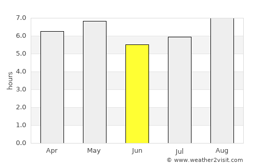 Nagato average rain in June