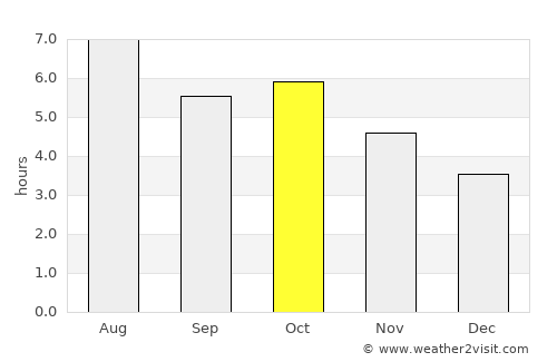 Nagato average rain in October