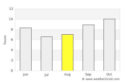 Nāgaur average rain in August