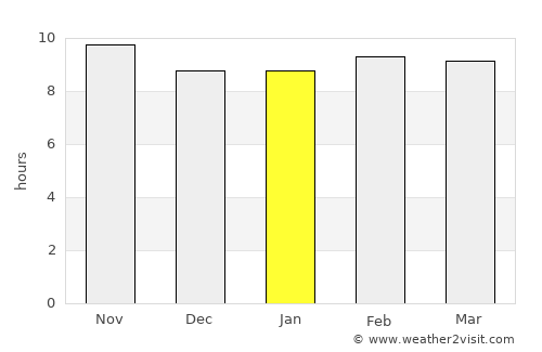 Nāgaur average rain in January