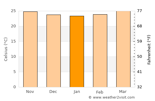 Nagcarlan average temperature in January