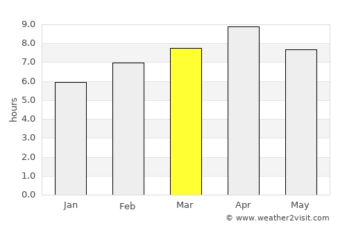 Nagcarlan average rain in March