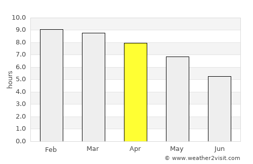 Nāgercoil average rain in April