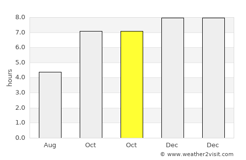 Nageswari average rain in October