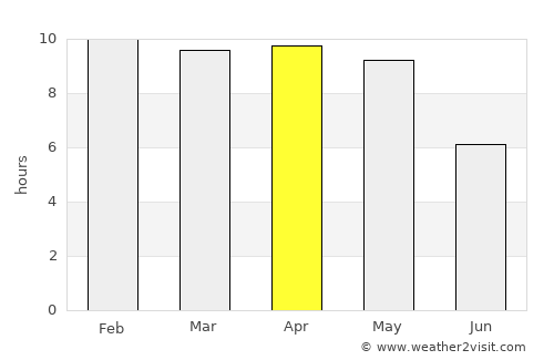 Nāgireddipalli average rain in April