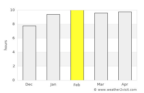 Nāgireddipalli average rain in February