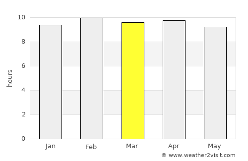 Nāgireddipalli average rain in March