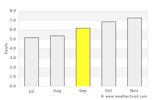 Nāgireddipalli average rain in September