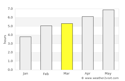 Nago-Torbole average rain in March