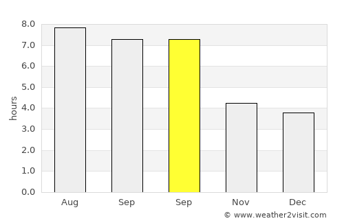 Nago average rain in September