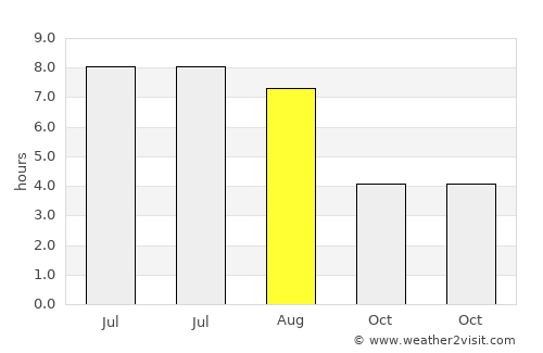 Nagold average rain in August