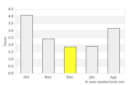 Nagold average rain in December